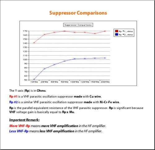 DRAKE L 7 PARASITIC SUPPRESSORS New PR (2) - Bild 3 von 4