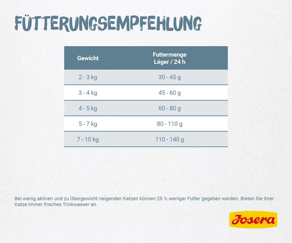Léger 1 x 10 kg | Adult | Premium Trockenfutter für ausgewachsene sterilisier... - Bild 3 von 4