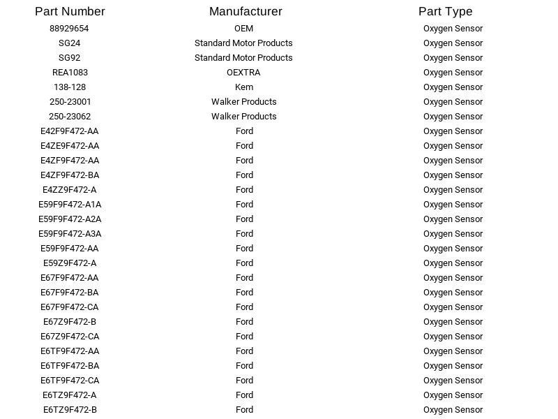Sensor de oxígeno SG24 Standard Motor Products para Ford Mercury Merkur Lincoln 85-89 Foto 4 de 4