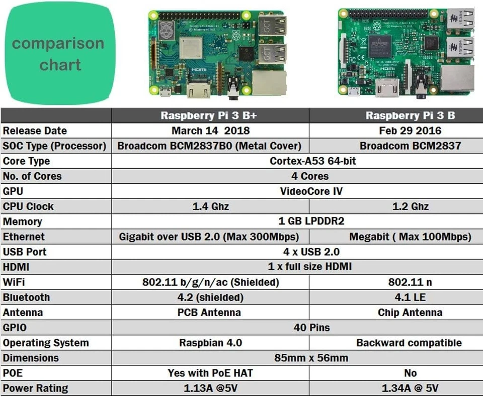 Enhanced Cooling Kit for Raspberry Pi 3 B+ - Media Center - Image 4 of 4