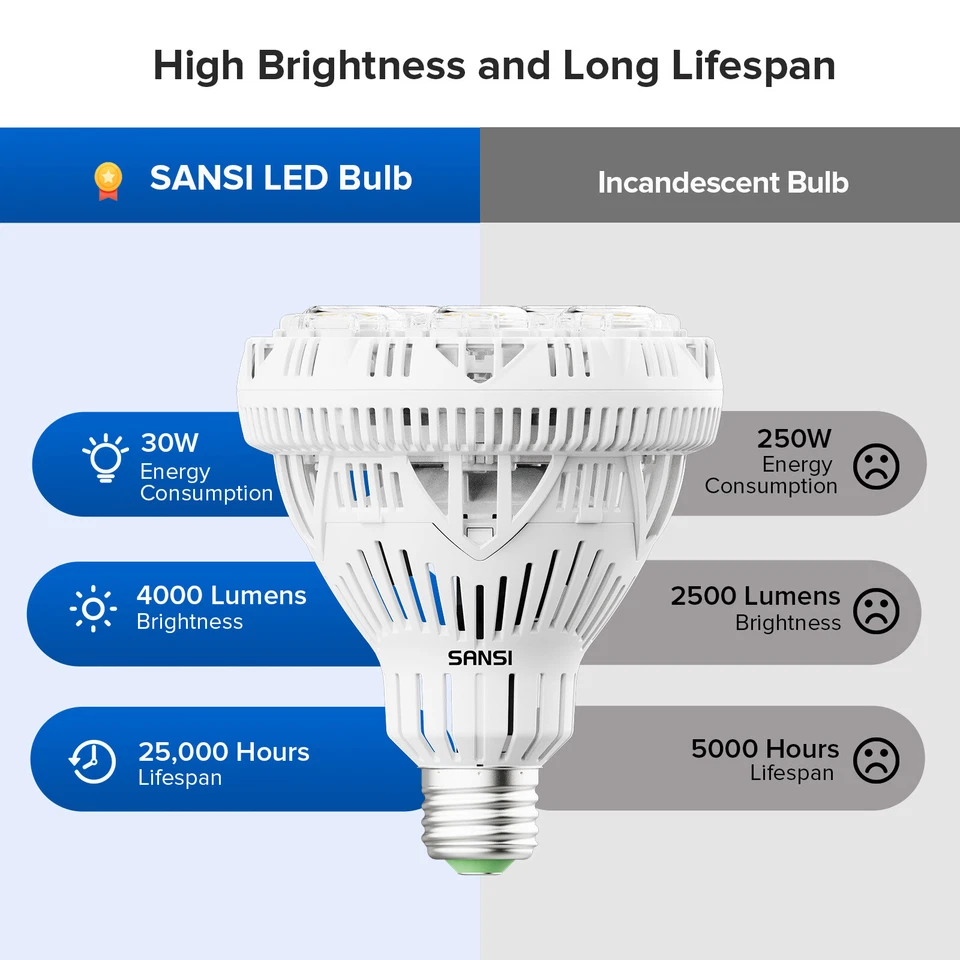 SANSI LED Light Bulb 250W Equiv. 4000lm 5000K Daylight BR30 Office Store Lamp - Image 4 of 4