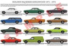 <!--F#f_0-->Holden HQ series production history poster print Kingswood Monaro Statesman Prem<!--F/-->