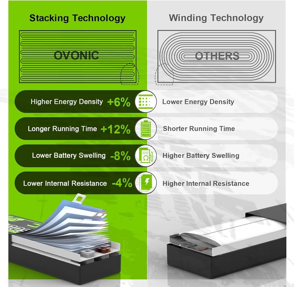 3S Lipo Battery 50C 2200Mah 11.1V Lipo Battery with XT60 Connector for RC Airpla - Image 3 of 4