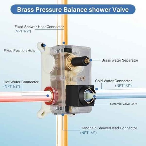 Shower Faucet Set Matte Balck Rain Shower System with High Pressure 10 Inches Ra - Picture 5 of 7