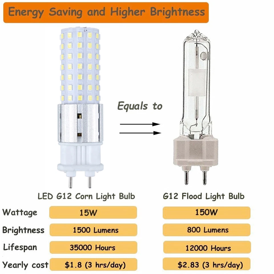 10X G12 LED Corn Bulb 15W Equival 150W Incandescent Energy Saving Bright Lamps - Image 4 of 4