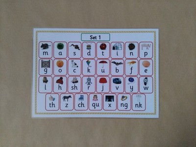 Read Write Inc. Phonics, Set 1 Sound Mat, A4 Laminated Poster ...