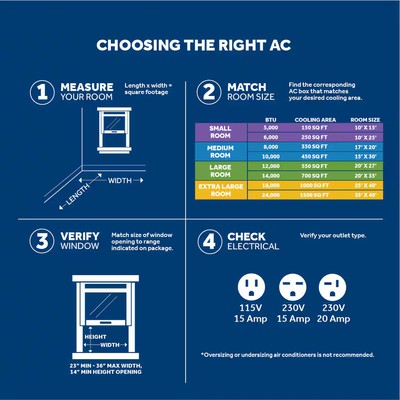 What Size Room Does a 5000 Btu Air Conditioner Cool: Ultimate Guide