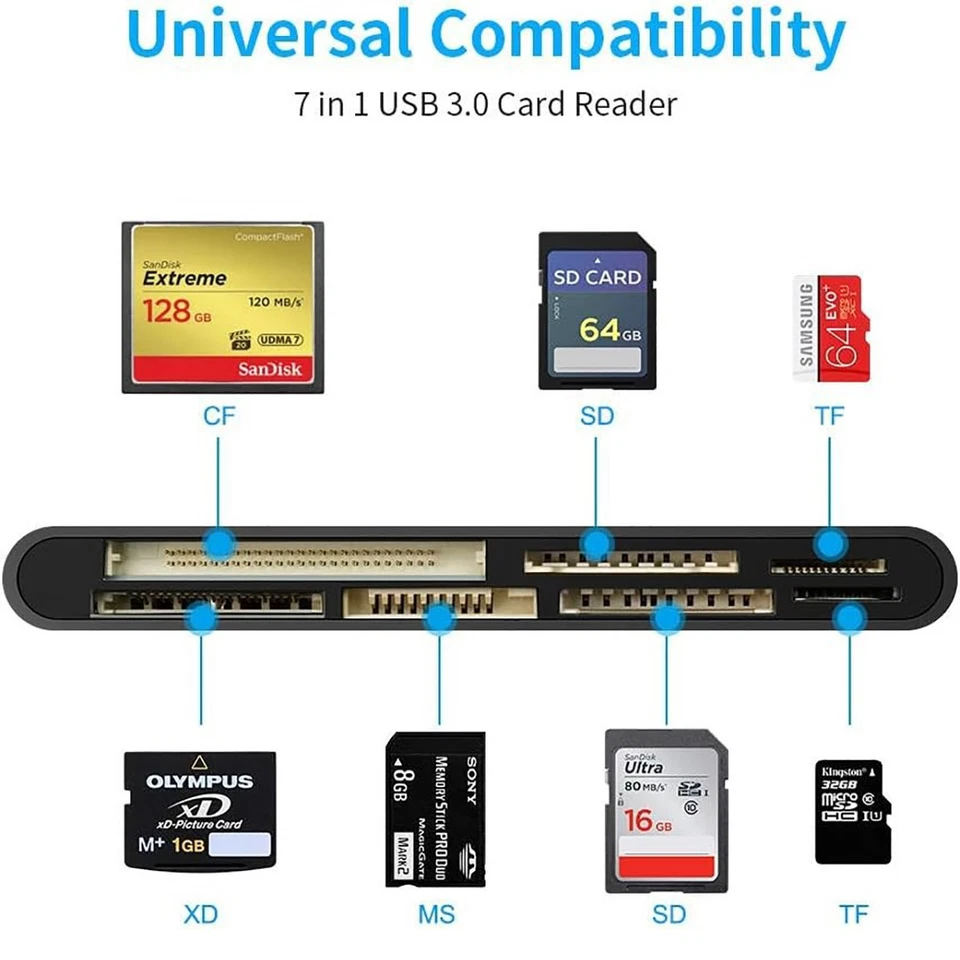 USB 3.0 USB C Memory Card Reader 7 in 1 High Speed Adapter for Micro SD TF CF XD - Image 2 of 4