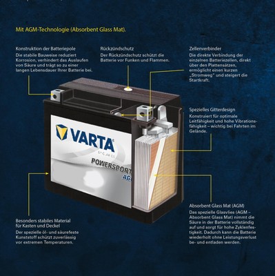 Batterie De Démarrage Varta 513106020G412 - Technologie AGM