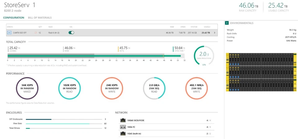 Dell M1000e M630 y HPE 3PAR 8200 10GBIT 46TB iSCSi SAN (2 TB RAM 384 núcleos) Foto 2 de 3