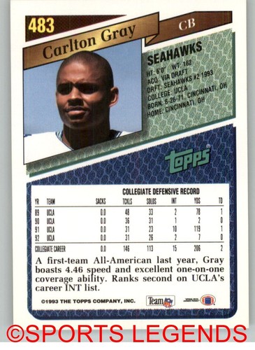 1993 Topps NFL 401-500 you pick - Picture 165 of 199