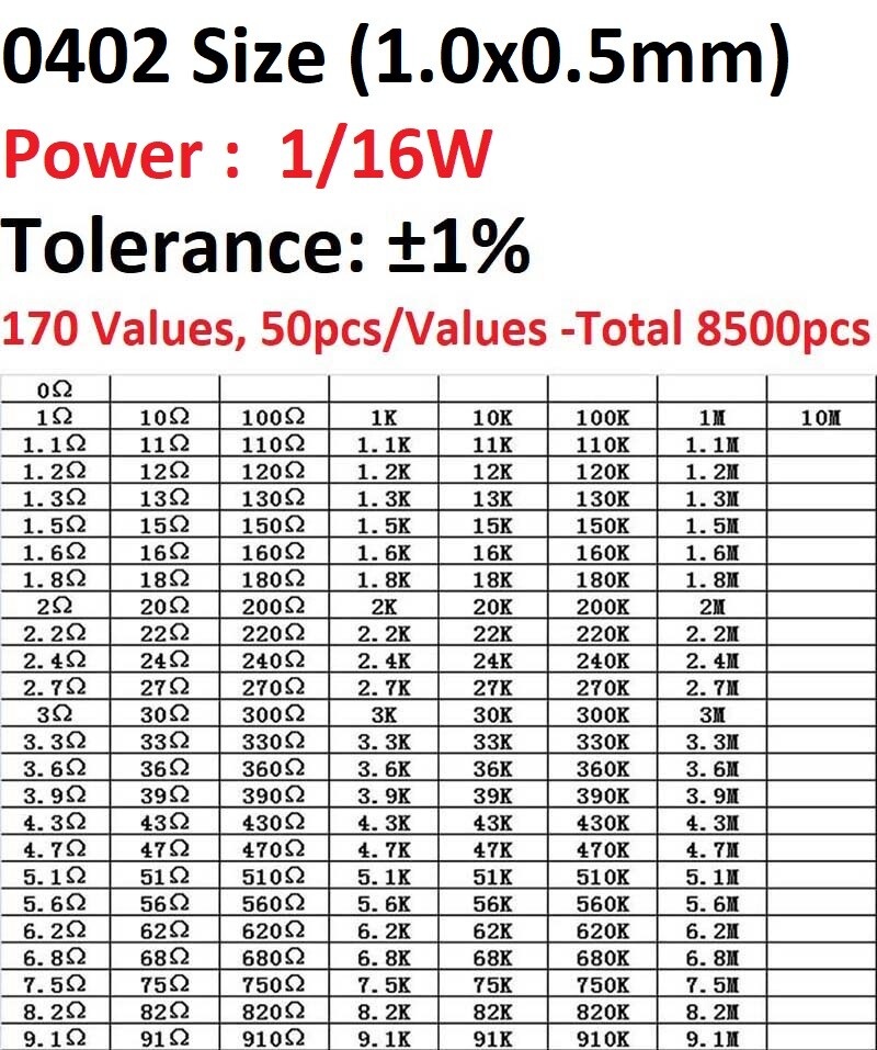 A Book 0201 0402 0603 0805 1206 SMD Resistor Book ... – Vicedeal