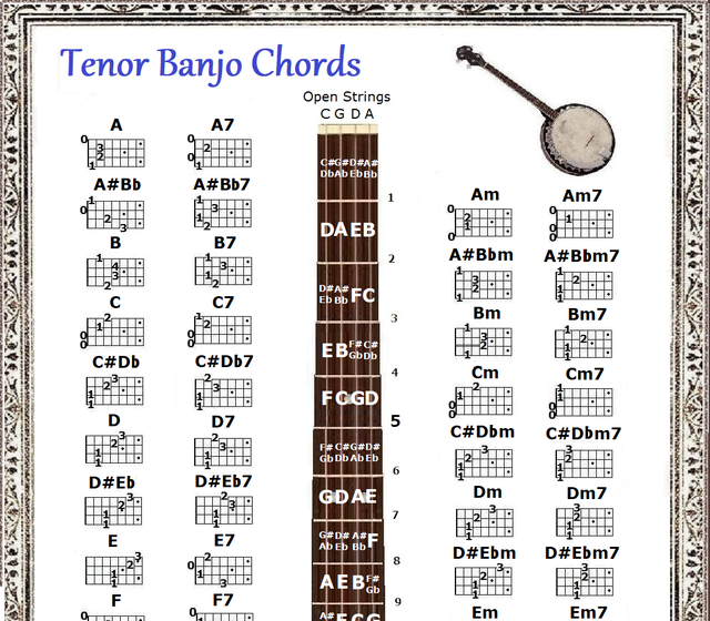 TENOR BANJO CHORDS CHART SMALL CHART 8.5"x11" eBay