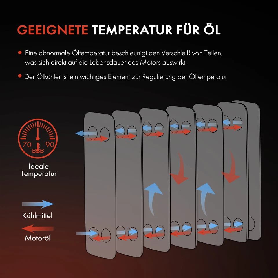 Enfriador de aceite aceite de motor para Citroën C4 I C4 II C6 Peugeot 607 807 5008 II Expert caja - Imagen 4 de 4