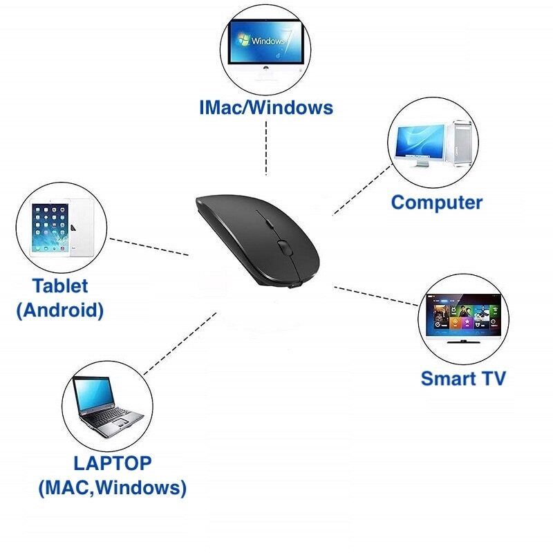 PC Maus Funkmaus Kabellos USB Wireless Mouse Computer Notebook Laptop 2,4 Ghz