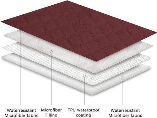 Waterproof Dog Bed Blanket - Luxurious Anti-Slip Pet Cover for Couch & Sofa - Picture 7 of 11