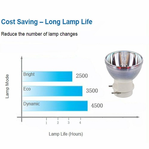 Lampada proiettore lampadina RLC-072 per Viewsonic PJD5353 PJD5523W PJD6653w PJD6653ws - Foto 5 di 6