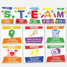 STEAM Science Posters STEAM Science Classroom...