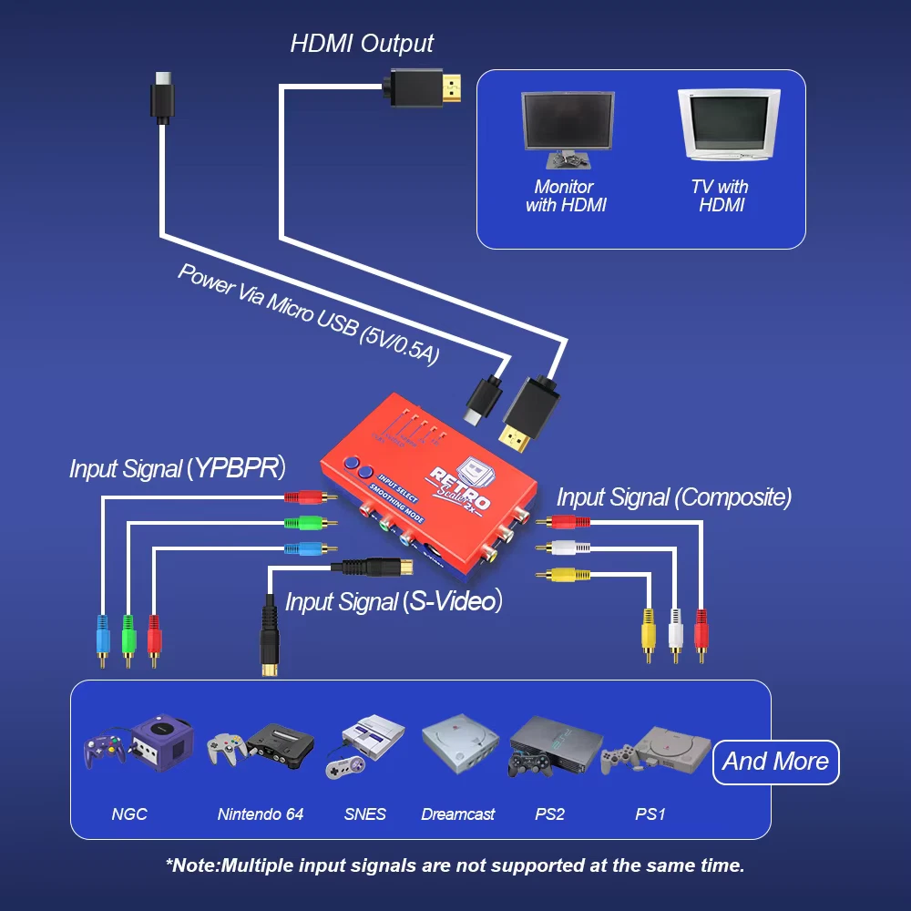 Retro Game Upscaler PS2 N64 NES SNES RetroScaler 2x AV, RCA oder S-Video zu HDMI