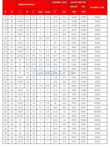 I/D 20mm To 95mm 32000 32000X Series Conical Tapered Roller Bearing TRB - Picture 2 of 12