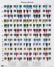 Piano Chord and Scale Poster Chart for Piano Players and Teachers, Printed on
