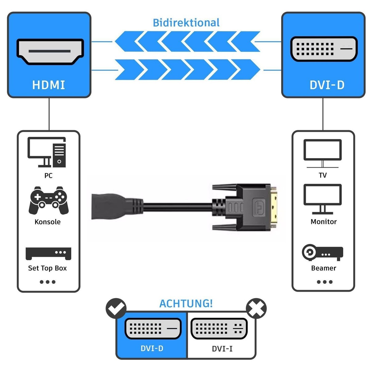 ADATTATORE HDMI MINI C MASCHIO - DVI 24 5 FEMMINA 20 - Foto 3