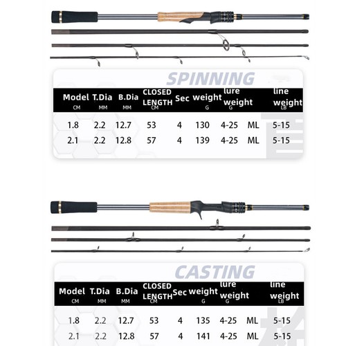 Spinning Casting Carbon Fishing Rod 4 Sections 1.98m/2.1m Portable Travel Rods - Picture 18 of 37