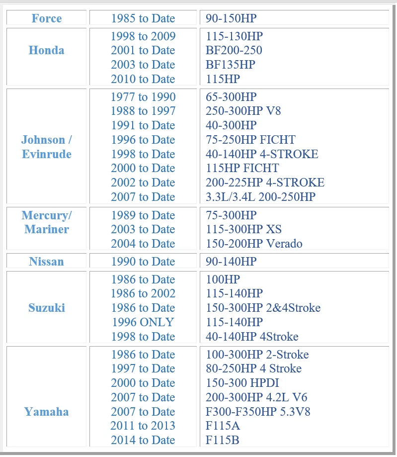 Yamaha Stroke Outboard Motor Lube Capacity Chart, 48 OFF