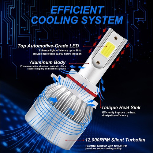 For Ford F 150 2015-2020 6000K Front LED Headlight Hi/Lo Beam + Fog Light Bulbs - Foto 2 di 12