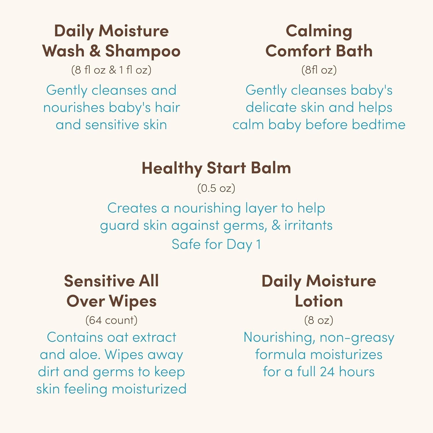 Welcome Little One Baby Skincare Gift Set - 5 Essential Products for Newborns