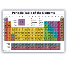 Large Periodic Table Chart - Up-to-Date Science Poster for Classroom Use 18 x 24