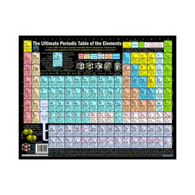 Periodic Table Science Chemistry Poster, most accurate-complete-brilliant chart