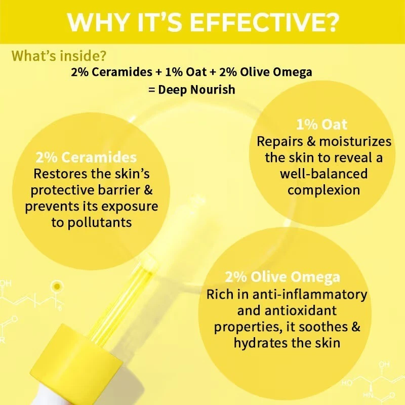 Nykaa SKINRX 2% Ceramide Deep Nourish - Moisturising Face Serum - 30ml - Image 3 of 4