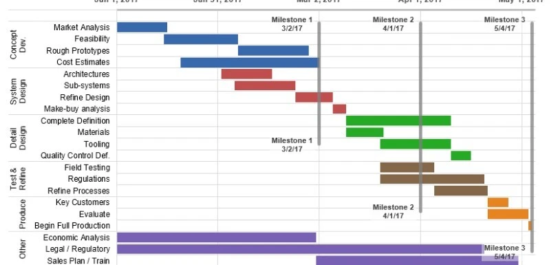 MS Project |MS Excel MS Word -Agile, Waterfall,& Hybrid Plans for Projects. - Image 4 of 4