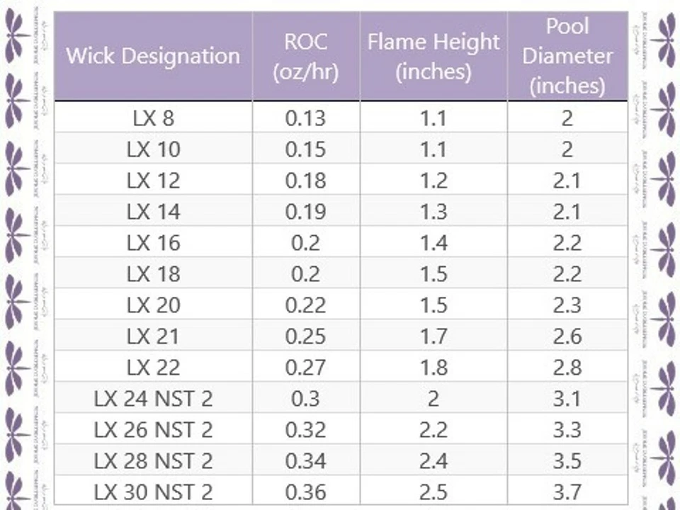 🕯️100 LX USA Candle Wicks - 6" Primed & Tabbed - Women Veteran Owned - Image 2 of 2
