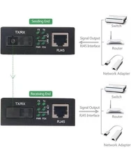 ipolex A Pair of Gigabit Ethernet Single-Mode SC Fiber Bidi Media Converter