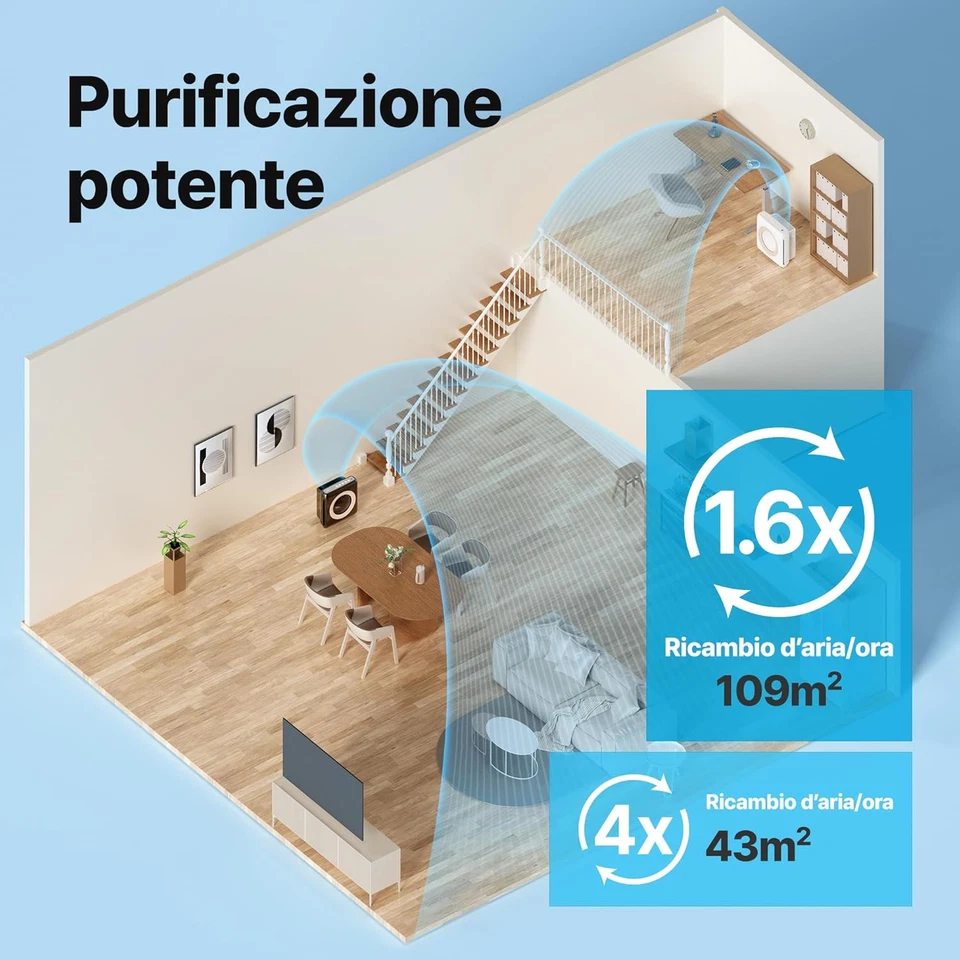 Purificatore D'Aria Con Filtro HEPA, Ionizzatore, Prima Scelta Di Wirecutter, Ri - Immagine 3 di 4