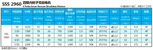 Inner Rotor Brushless Motor 36-V2 36mm RC Boat Car Airplane Toys Spare Parts - Picture 5 of 13