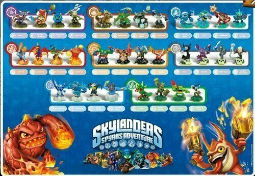 Skylanders Spyro's Adventure Poster - Skylanders : Spyro's Adventure figure