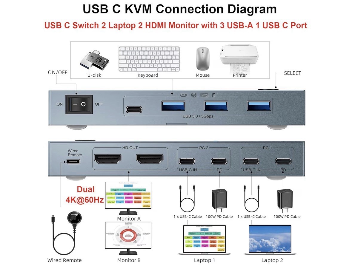 ⚡️KVM Switch 2 PC 2 Monitor HDMI 4K 60Hz USB-C USB 3.0 MST 80W PD ⭐️Nuovo foto 3