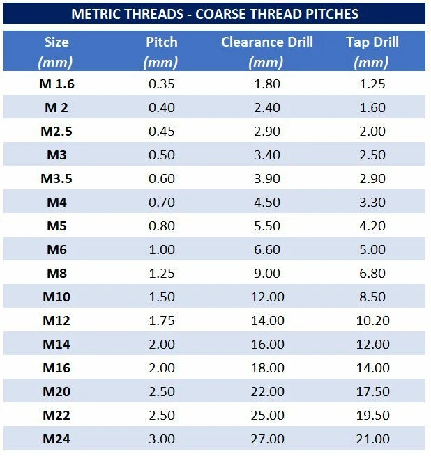 Screw Diameter Chart Rolleston Mens Shed