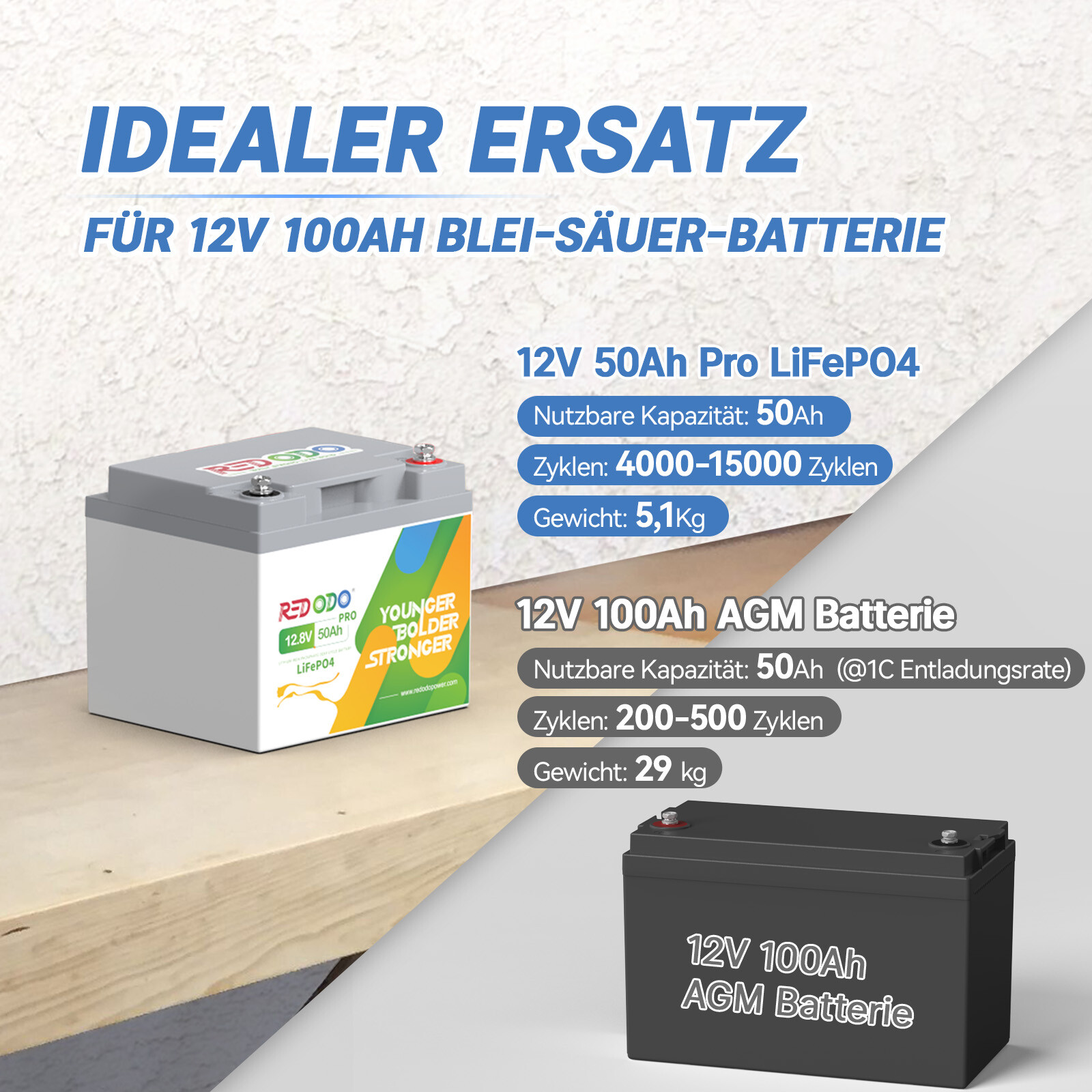 Spannende Ladegert 12v Batterie Bild