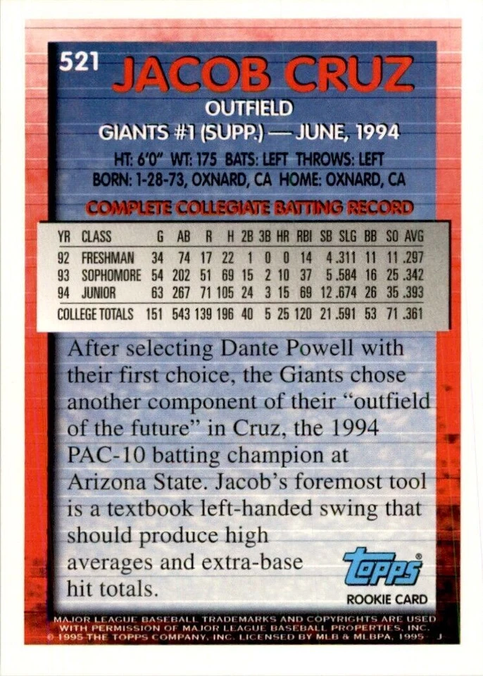 1995 Topps Jacob Cruz Baseball Cards #521 - Image 2 of 2