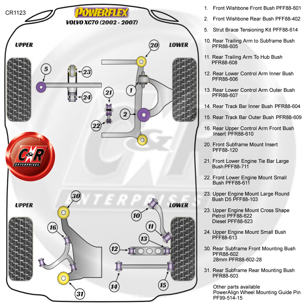 Powerflex Upper Engine Mnt Cross Shape Diesel for Volvo XC70 P2 02-07 PFF88-623