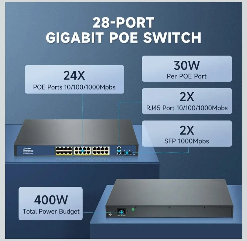 Davuaz Gigabit PoE Switch with 24 POE+ Port, 2 Gigabit Uplink and 2 SFP Port - Image 2 of 4