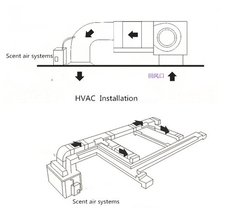 Low noise HAVC scent air machine for home hotel spa clubs 42400sq ft³ (1200m³ ) - Picture 11 of 11