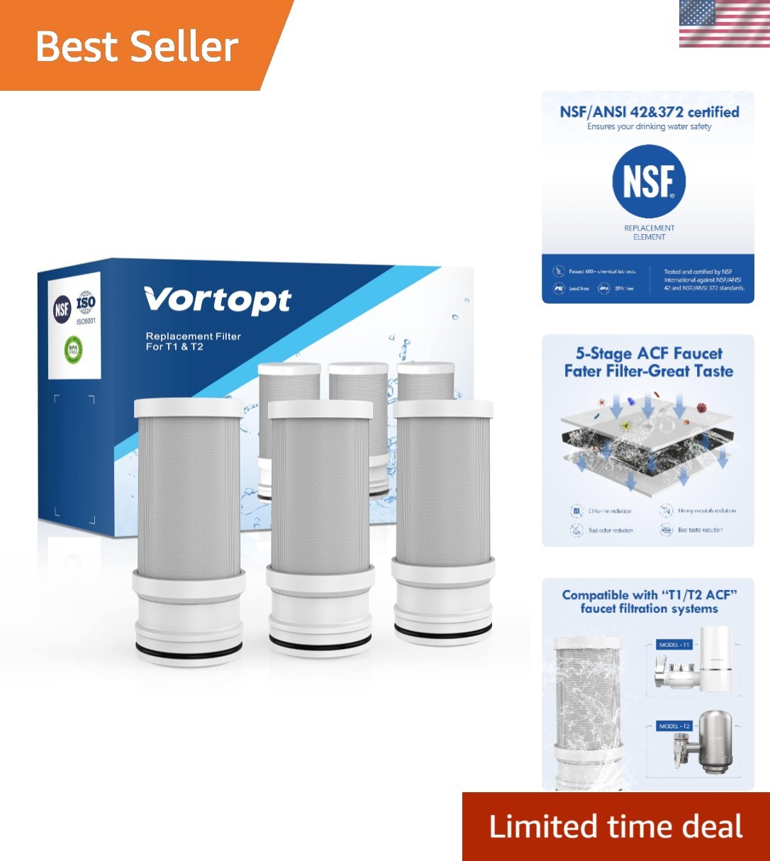 Effortless Water Purification - Pack of 3 T1/T2/T6-CTO Filte