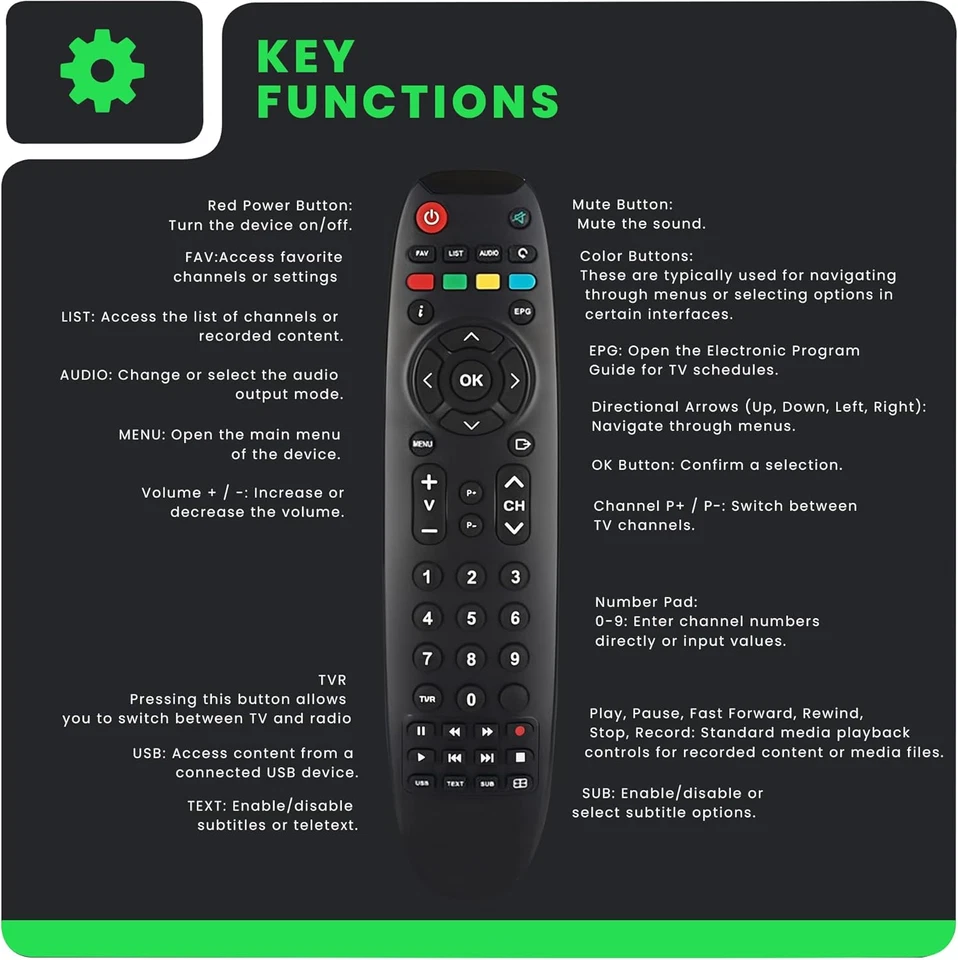 Telecomando Thomson – Compatibile Con Ricevitore Satellitare THS 804 – Nero - Immagine 2 di 4