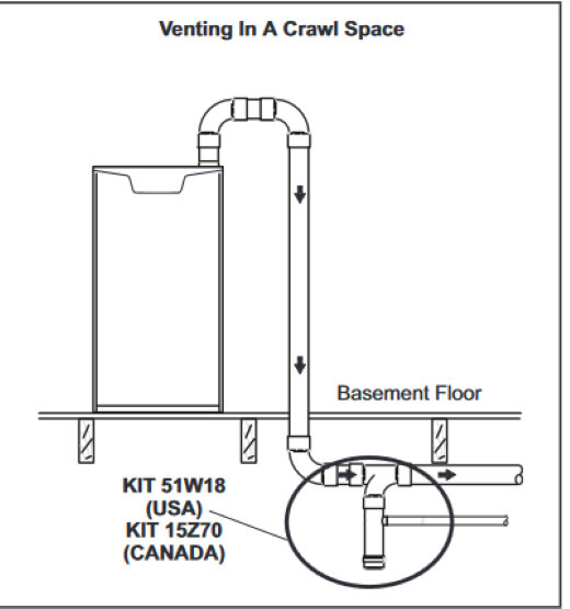 Lennox 51W18 crawl space vent kit for a 90+ gas furnace | eBay