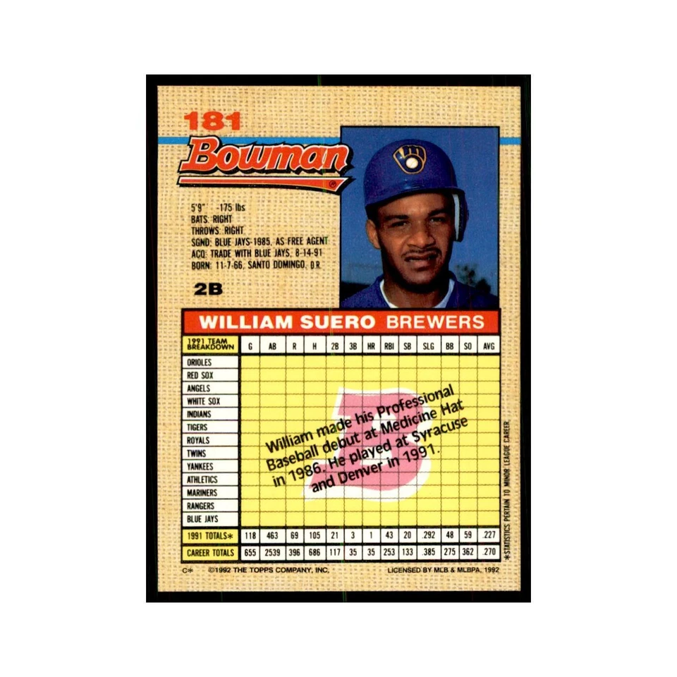 1992 Bowman William Suero Baseball Cards #181 - Image 2 of 3